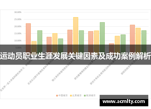 运动员职业生涯发展关键因素及成功案例解析
