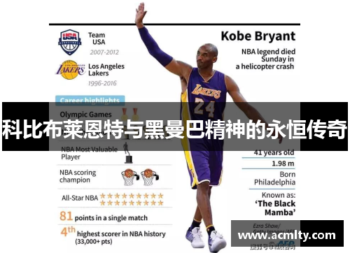 科比布莱恩特与黑曼巴精神的永恒传奇