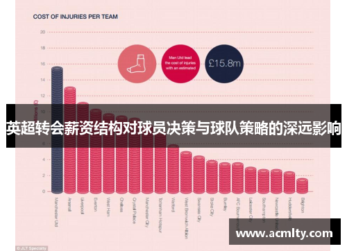 英超转会薪资结构对球员决策与球队策略的深远影响