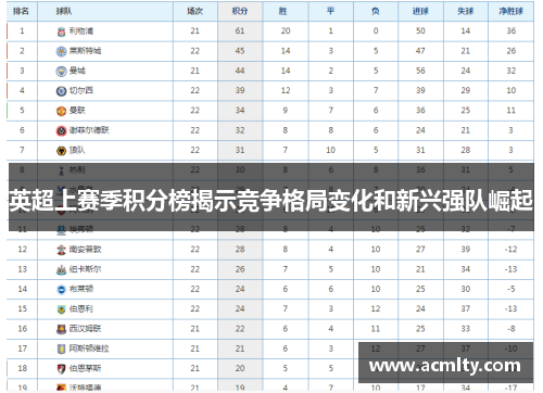 英超上赛季积分榜揭示竞争格局变化和新兴强队崛起