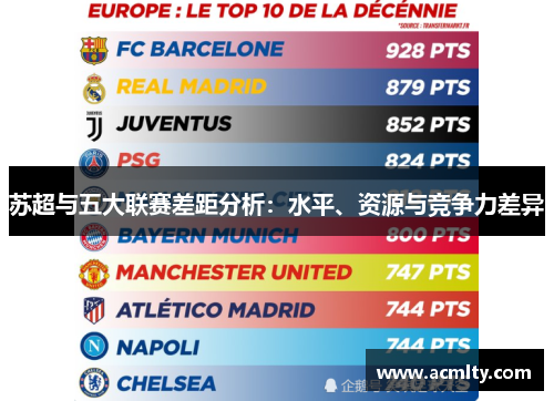 苏超与五大联赛差距分析：水平、资源与竞争力差异