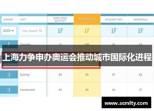 上海力争申办奥运会推动城市国际化进程