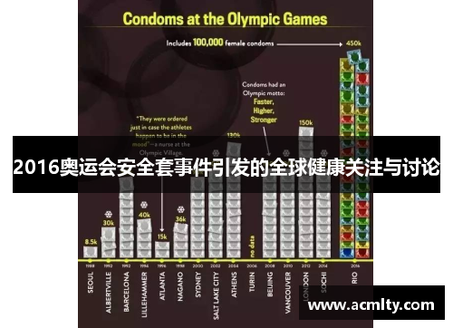 2016奥运会安全套事件引发的全球健康关注与讨论