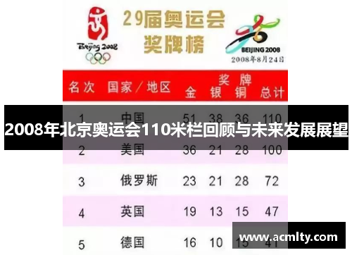 2008年北京奥运会110米栏回顾与未来发展展望